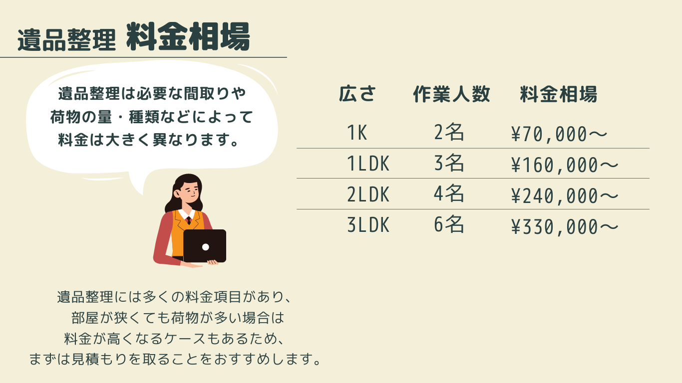 遺品整理の料金相場