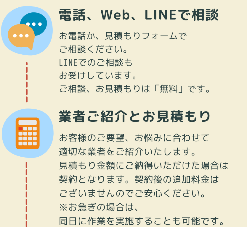 ①電話、Web、LINEで相談②業者ご紹介とお見積もり